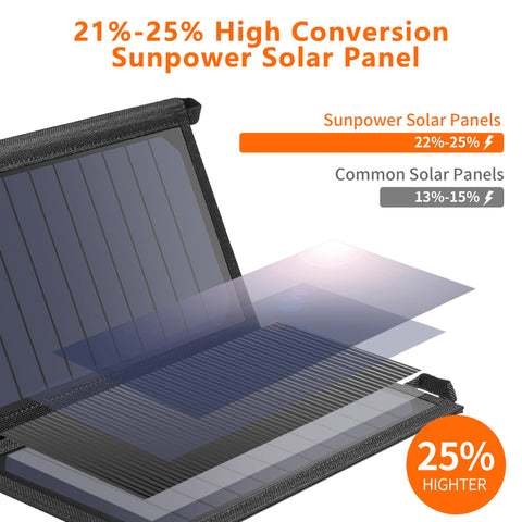 CHOETECH 19W Portable Solar Panel Charger, Dual USB, Slim & Durable, 10.2 x 6.3 inch - SuperSaverAU - view 2