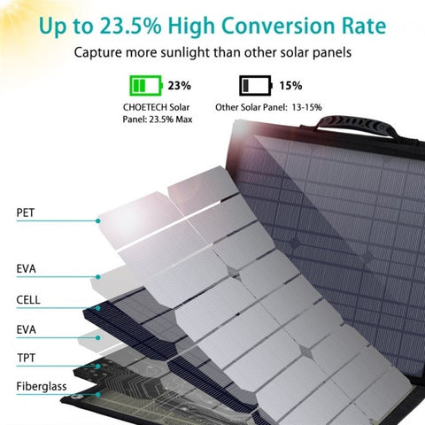 CHOETECH 80W Solar Panel Portable Charger, 18V, USB-C PD 30W, Foldable, Durable - SuperSaverAU - view 1