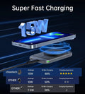 CHOETECH T206-F 15W Magnetic Car Charger Holder - SuperSaverAU - view 3