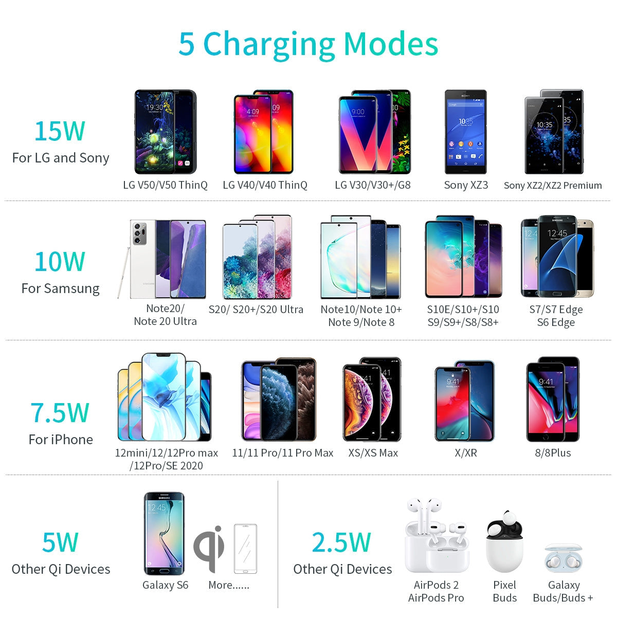 CHOETECH T550-F Airpods/Phone Wireless Fast Charging Pad - SuperSaverAU - view 8