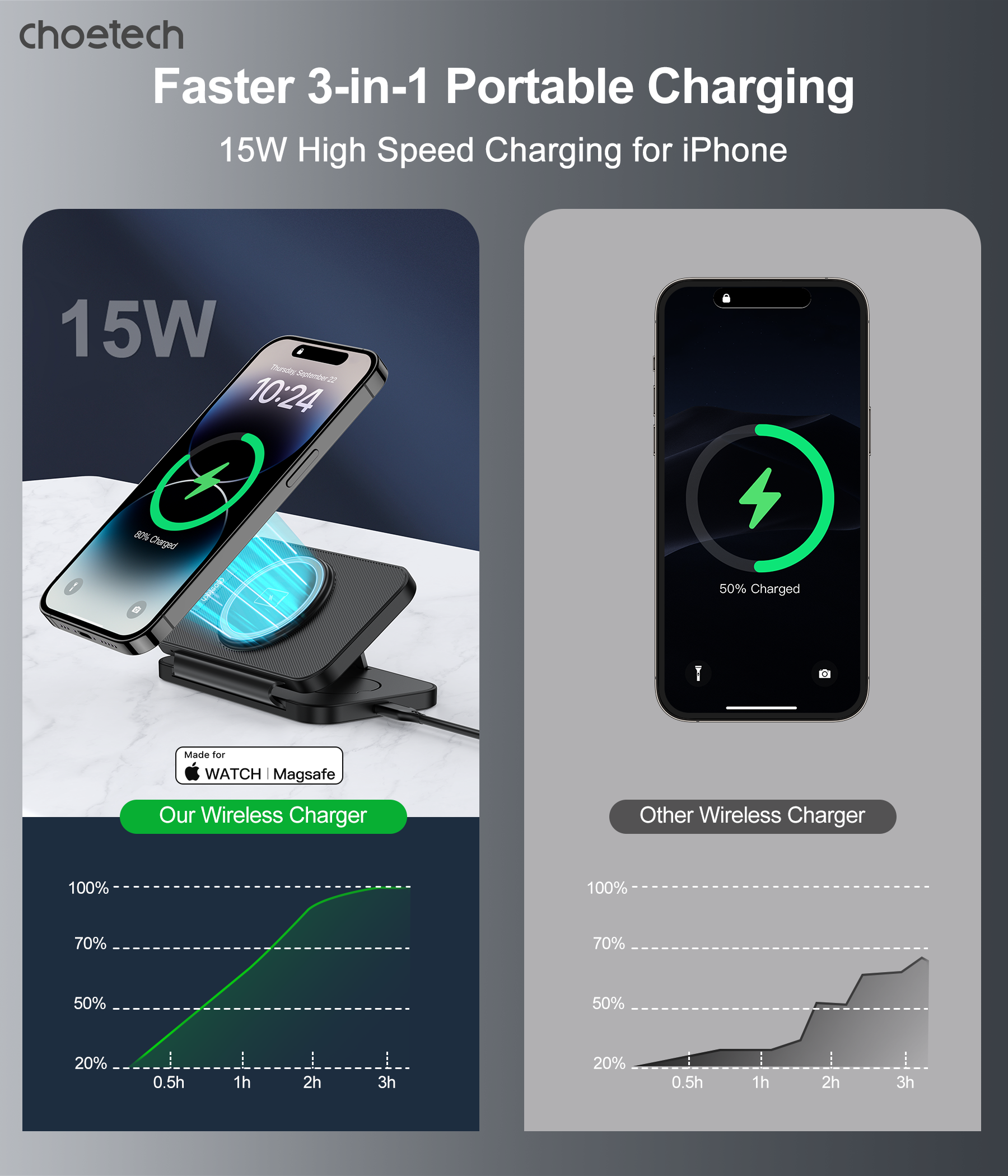 CHOETECH T616-F-BK 3in1 Magnetic Foldable Wireless Charger Black - SuperSaverAU - view 4