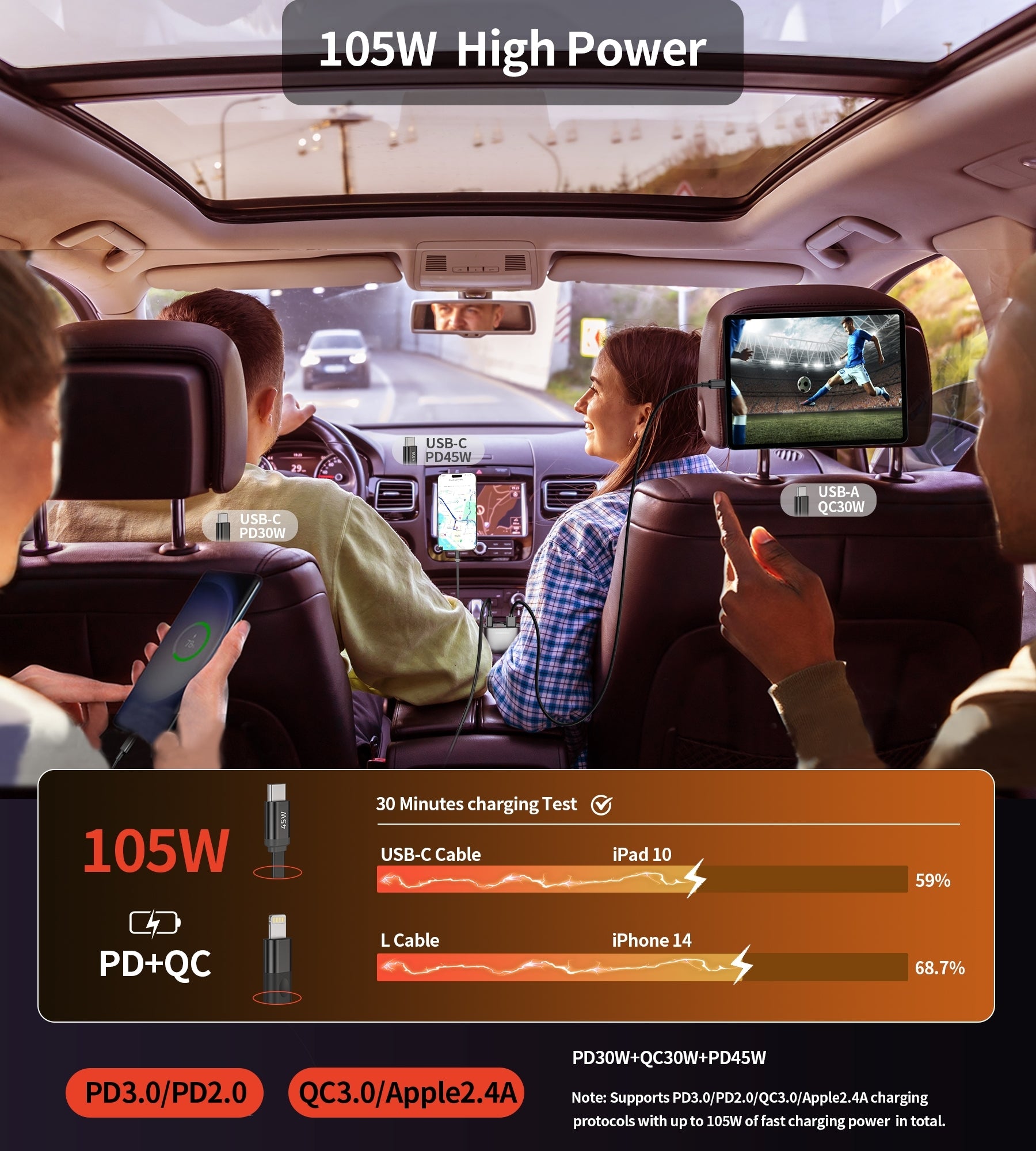 CHOETECH TC0033 105W USB-C+USB-A Fast car charger with Stretchable USB-C + Lightning cables - SuperSaverAU - view 5