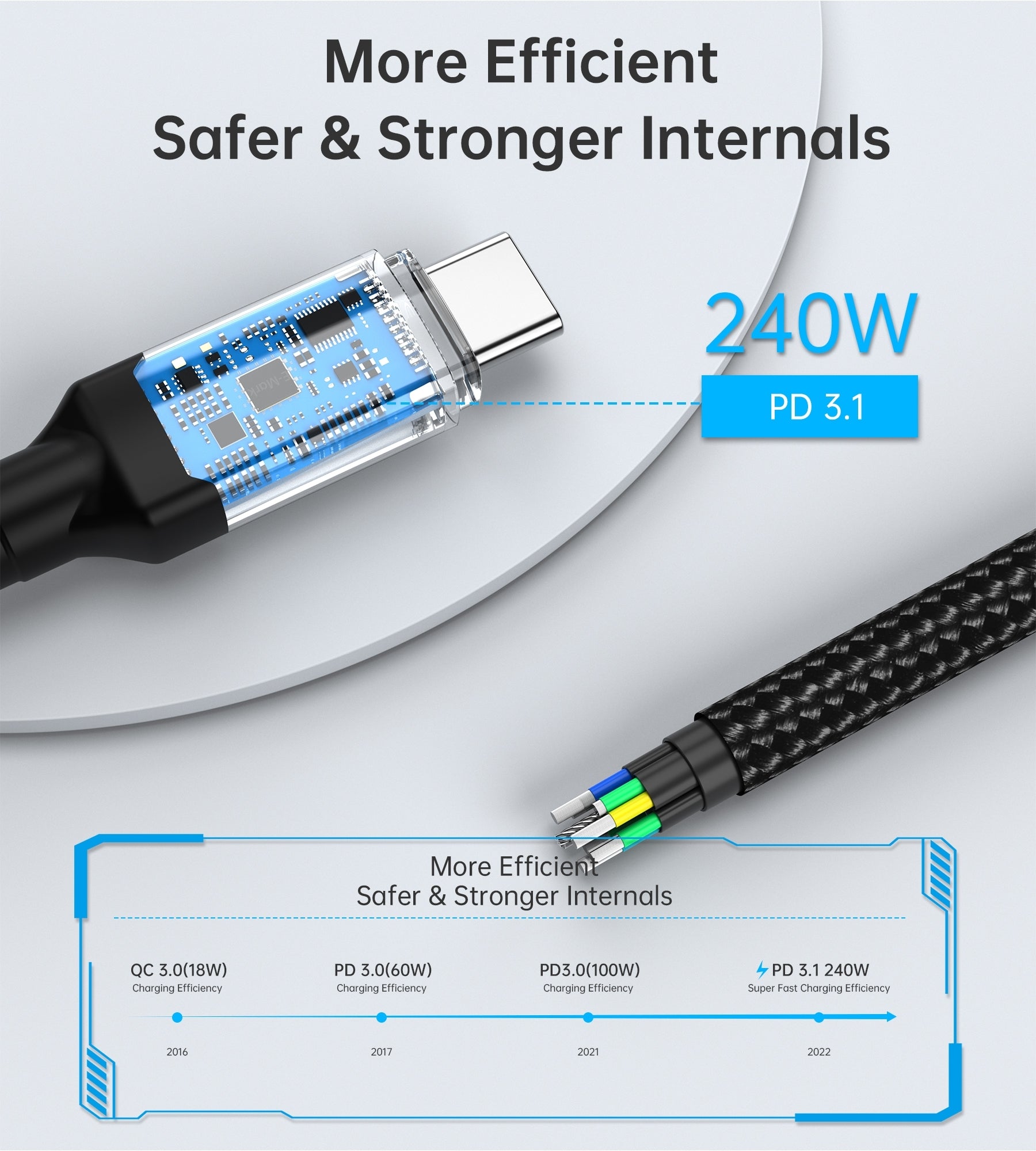 CHOETECH XCC-1042 Gen3.0 USB4.0 with 8K @ 60hz Video & Audio 240W USB-C to C Braided Cable 2M - SuperSaverAU - view 9