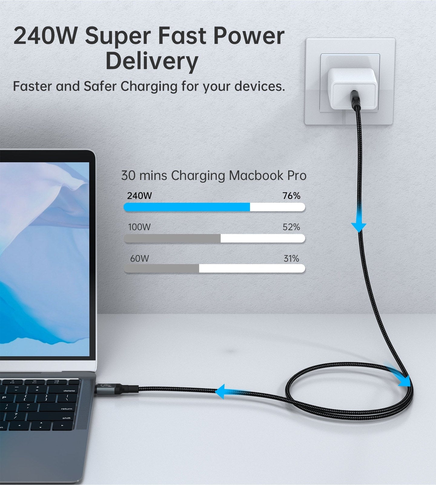 CHOETECH XCC-1042 Gen3.0 USB4.0 with 8K @ 60hz Video & Audio 240W USB-C to C Braided Cable 2M - SuperSaverAU - view 7