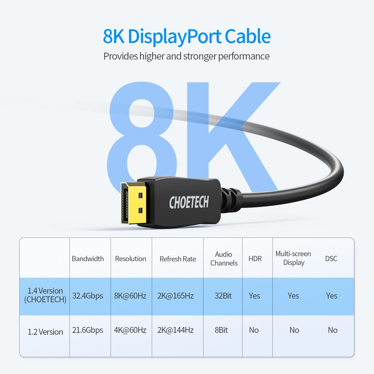 CHOETECH XDD01 DisplayPort Cable 2M 8K@60Hz