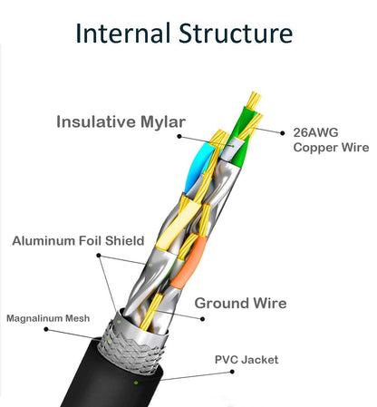 OXHORN Cat8 Ethernet Cable - 1m, 40Gbps Speed