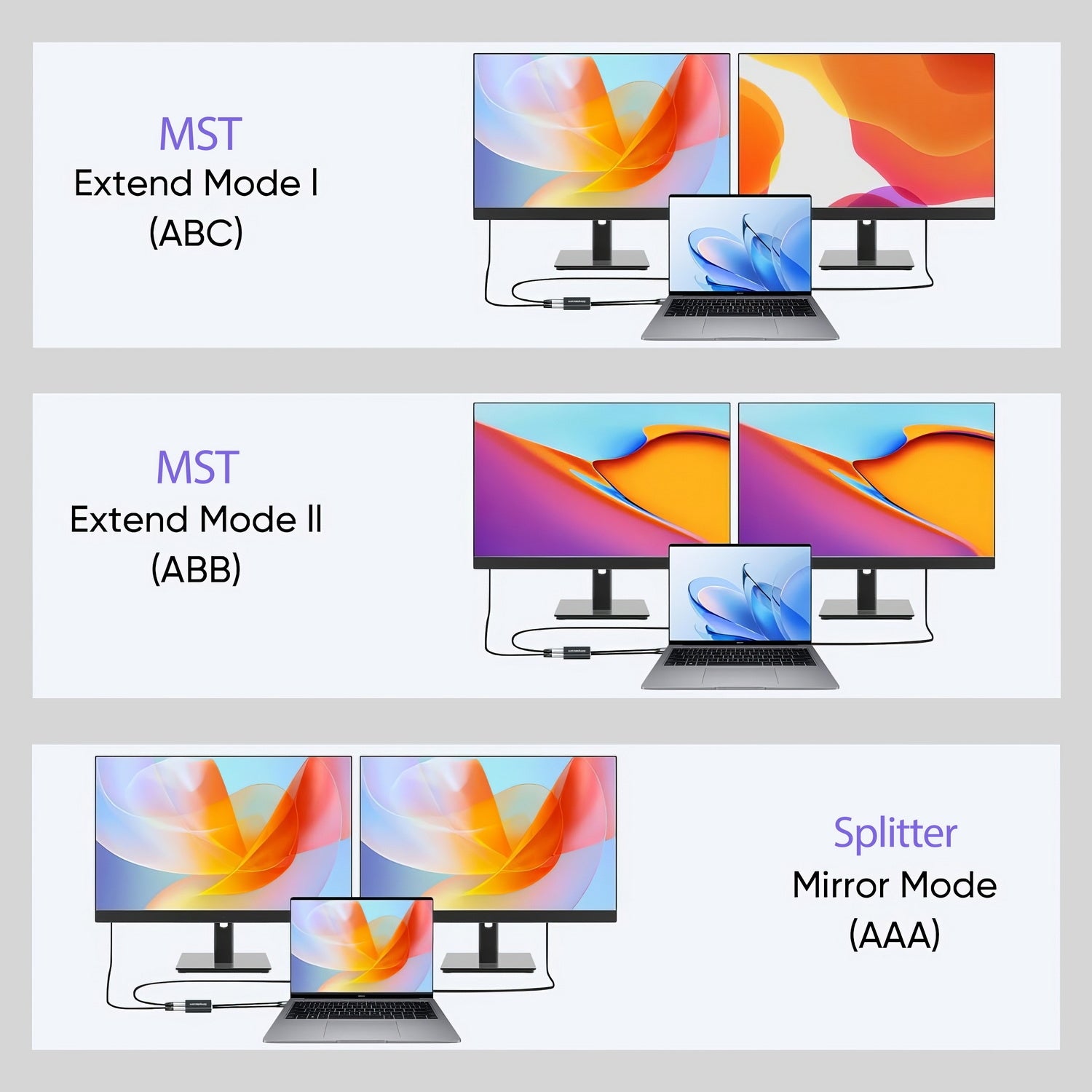 Simplecom CM214 DisplayPort Splitter 1 IN 2 OUT MST Hub for Dual Extended Screens 4K DP 1.4 - SuperSaverAU - view 5