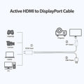 Simplecom TH201 HDMI to DisplayPort Active Converter Cable 4K@60hz USB Powered 2M - SuperSaverAU - view 3