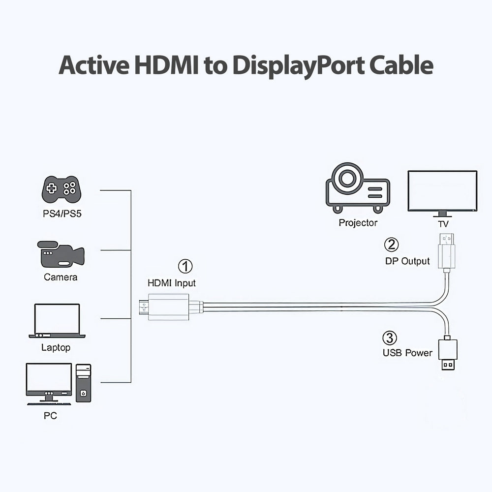Simplecom TH201 HDMI to DisplayPort Active Converter Cable 4K@60hz USB Powered 2M - SuperSaverAU - view 3