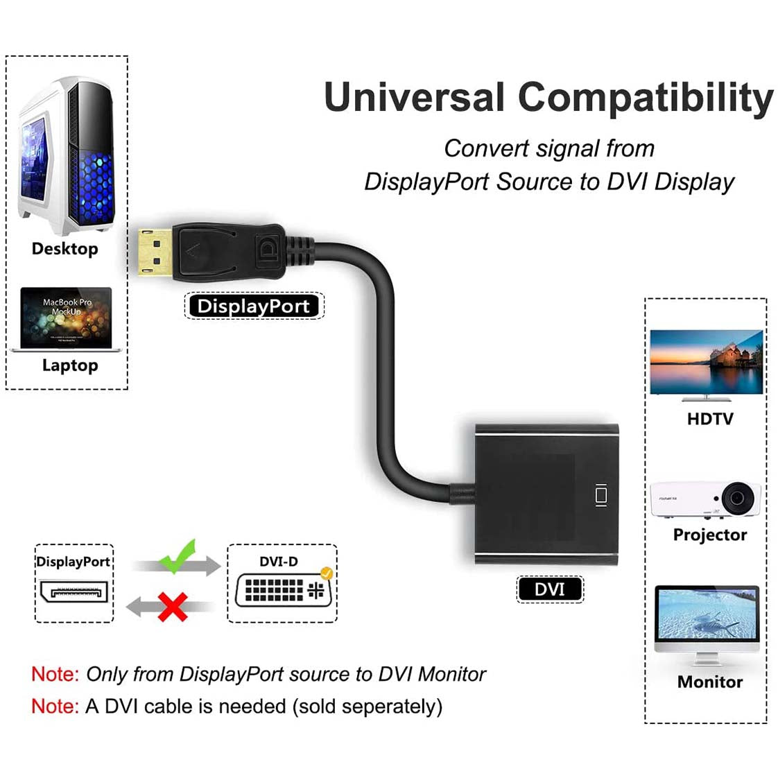 Premium Black DisplayPort Male to DVI Female Adapter Cable