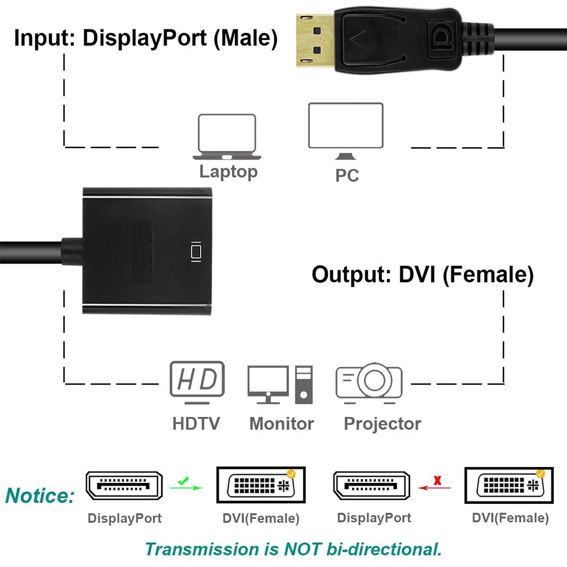 Premium Black DisplayPort Male to DVI Female Adapter Cable