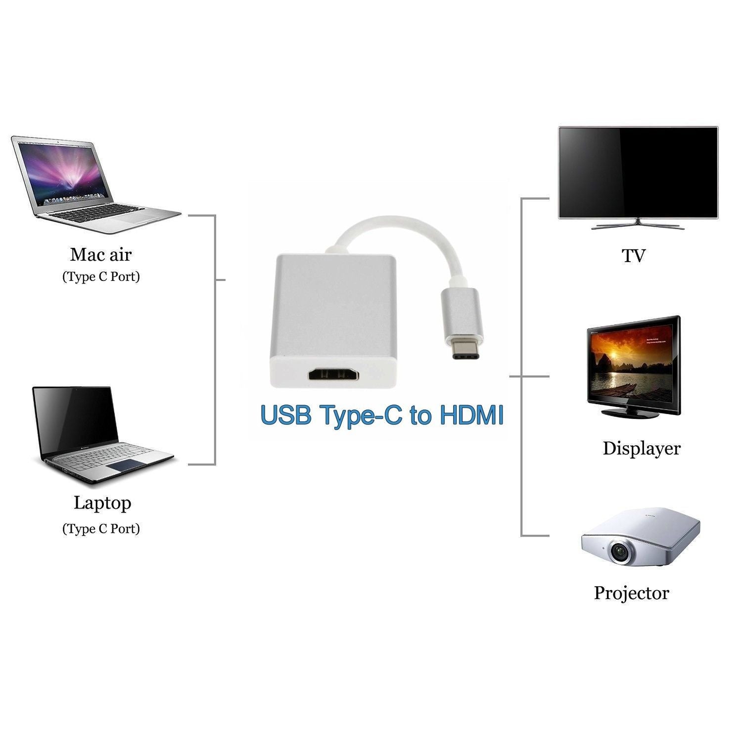 Premium USB-C to HDMI 1080P Adapter Cable Converter