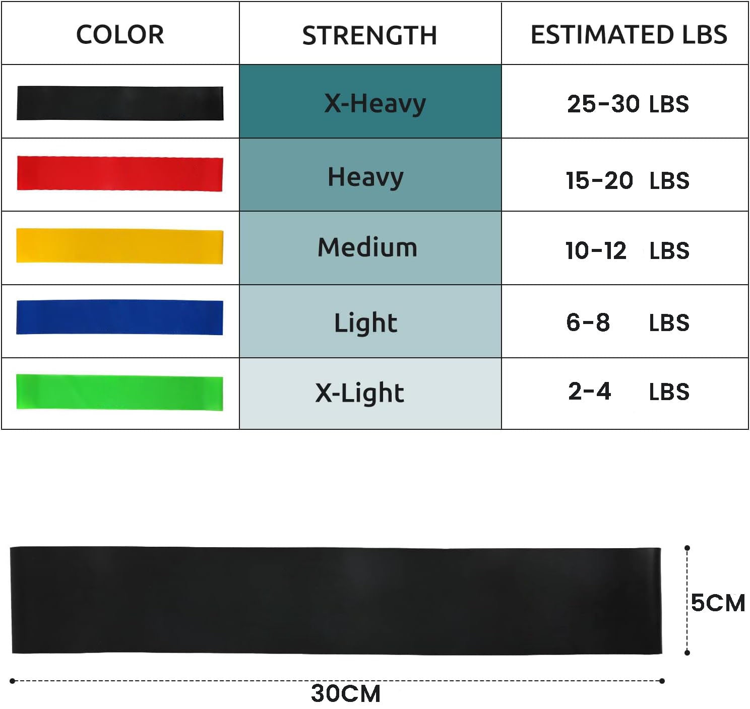 Premium Natural Rubber Resistance Bands Set with 5 Levels - 5 Pieces