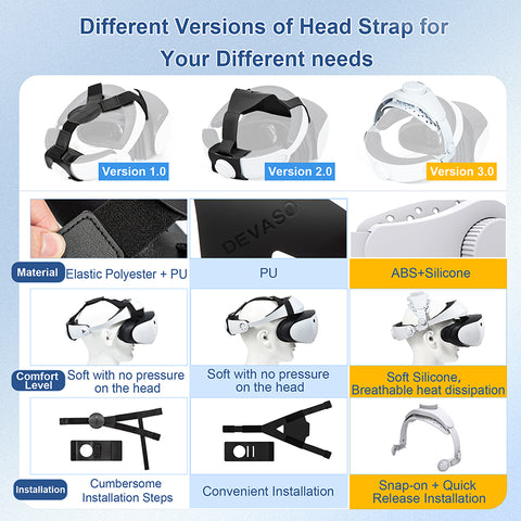 DEVASO Adjustable Head Strap for Playstation VR2, Reduced Pressure Lightweight - SuperSaverAU - view 8