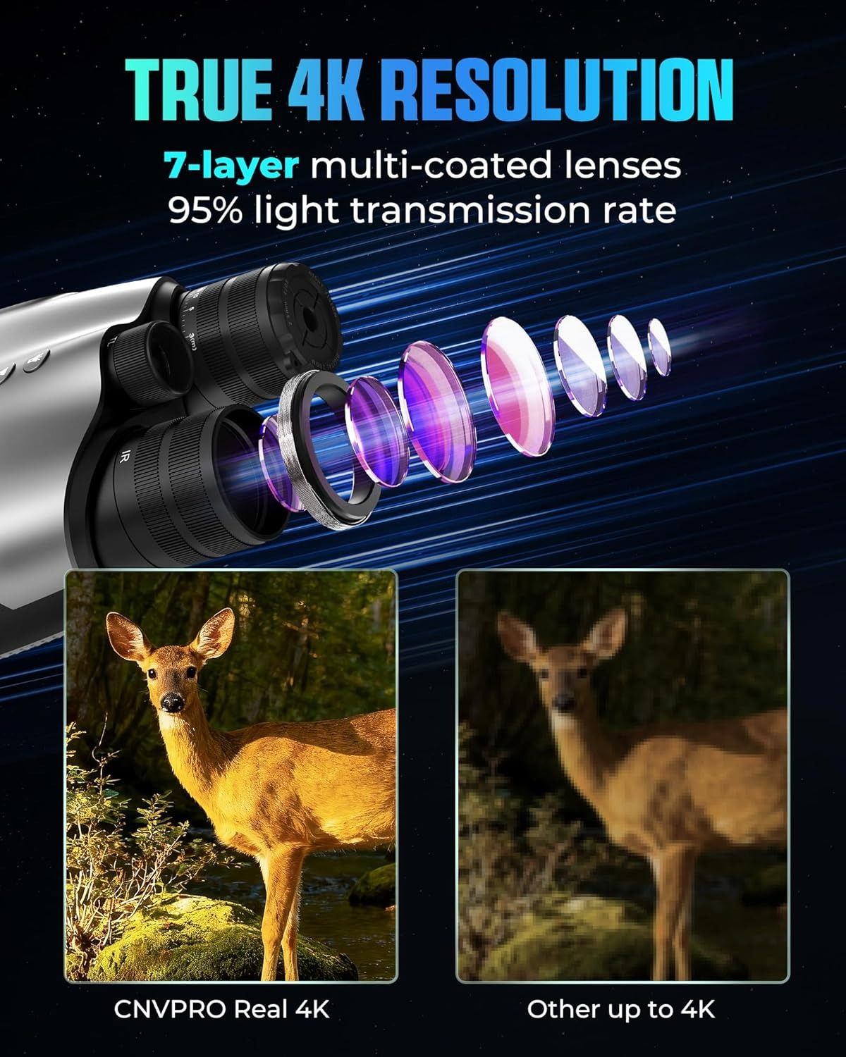 CIGMAN CNVPRO True 4K Night Vision Binoculars with 18H Battery