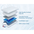 Mediflow Elite Premium Fibre Water Pillow with Adjustable Support - 50 x 70cm