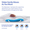Mediflow Elite Cooling Gel Memory Foam Water Pillow with Adjustable Support - 44 x 66cm