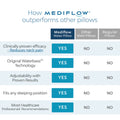 Mediflow Adjustable Waterbase Pillows Twin Pack, 200 Thread Count, Hypoallergenic, Suitable for Sleep Apnea, 20"x28" - SuperSaverAU - view 3