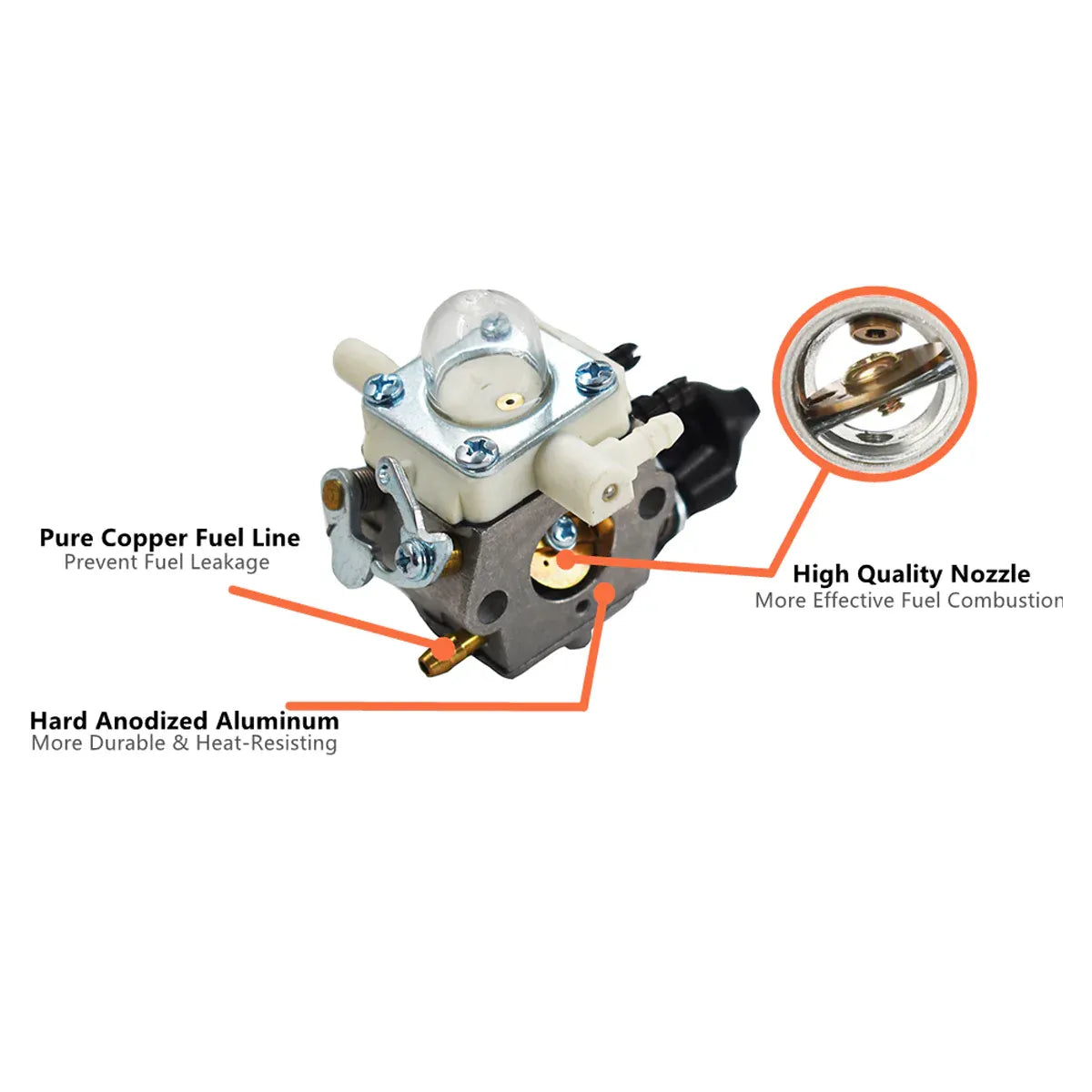 Premium C1M-S261B Carburetor for STIHL SH56 SH86 BG86 Models