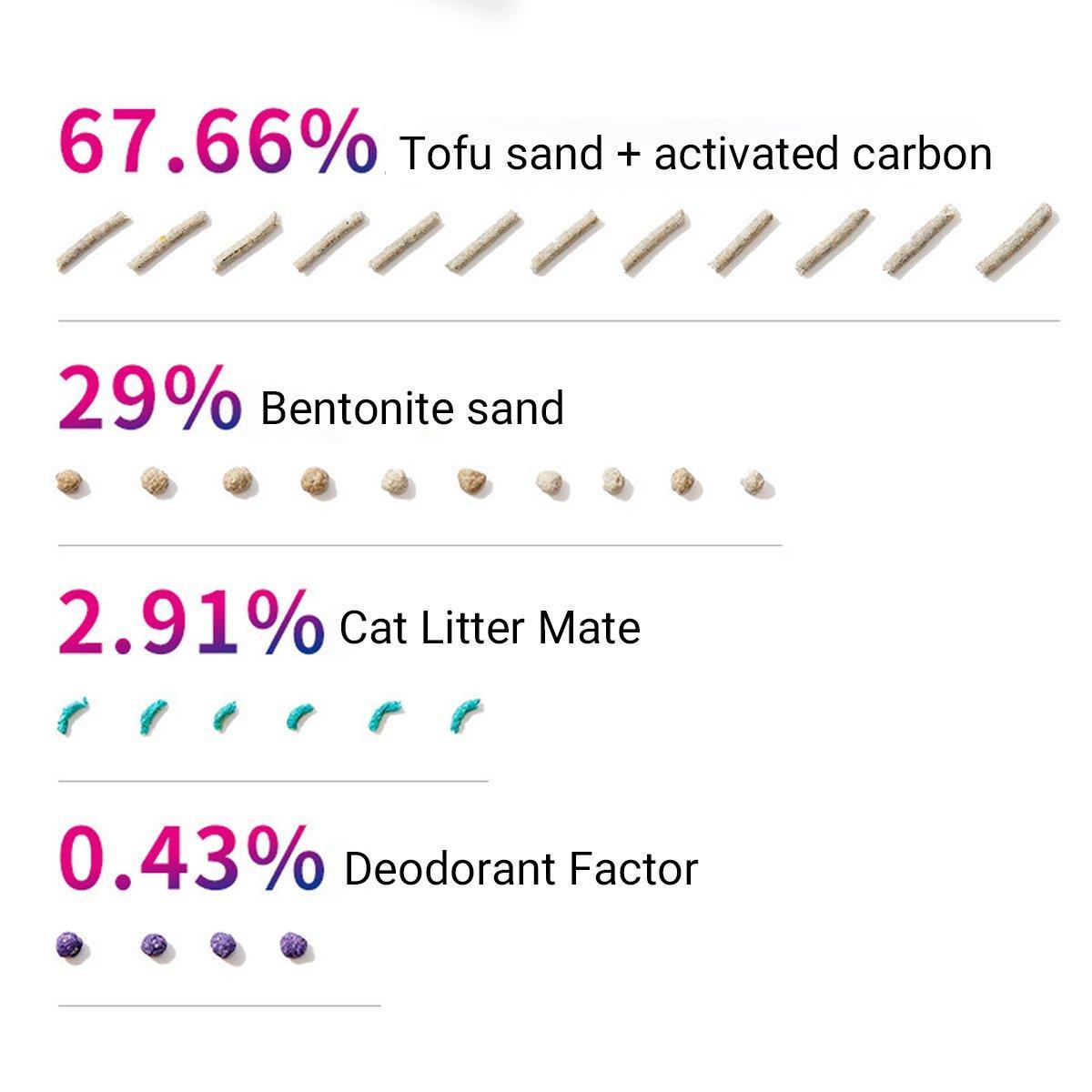 5-in-1 Cat Litter Mix 7L with Tofu, Bentonite & Activated Charcoal Deodorizer