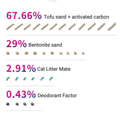 5-in-1 Cat Litter Mix 7L with Tofu, Bentonite & Activated Charcoal Deodorizer