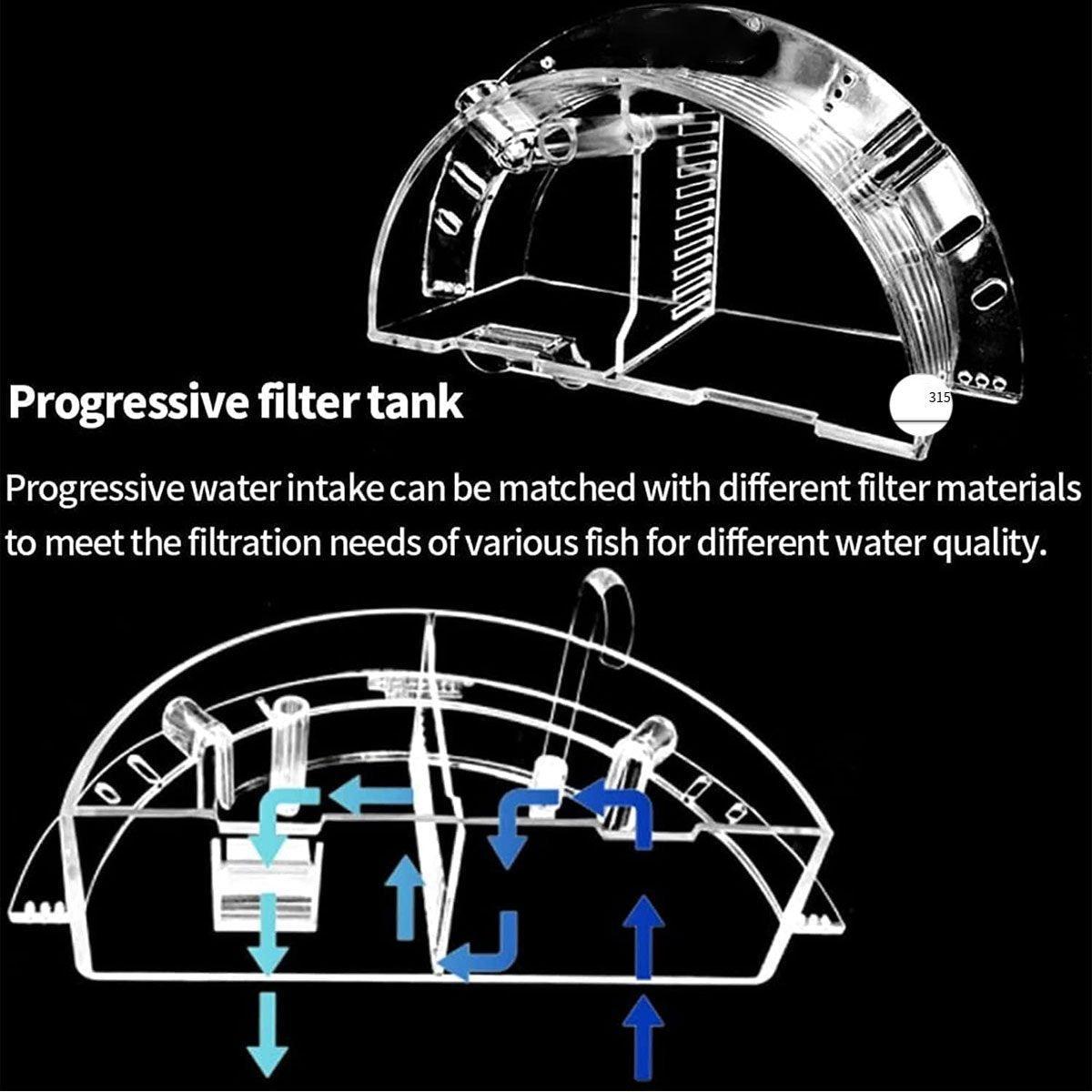 Round Fish Tank Filter Box XL - 3-in-1 External Filter, Silent Operation, Compact Design - SuperSaverAU - view 4