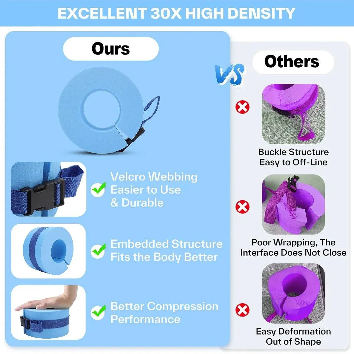 Premium EVA Swimming Buoyancy Float Rings – Blue 2 Pack