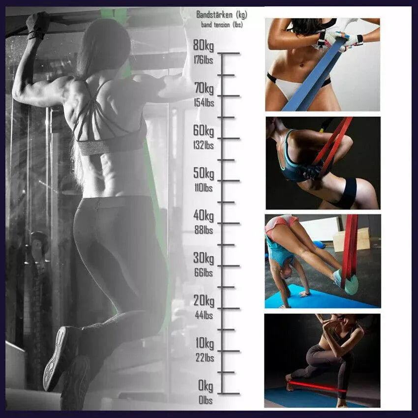 Premium Orange Natural Latex Resistance Band 170-230 lbs