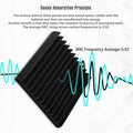 Premium 12PCS Acoustic Foam Soundproofing Panels 30x30cm Black