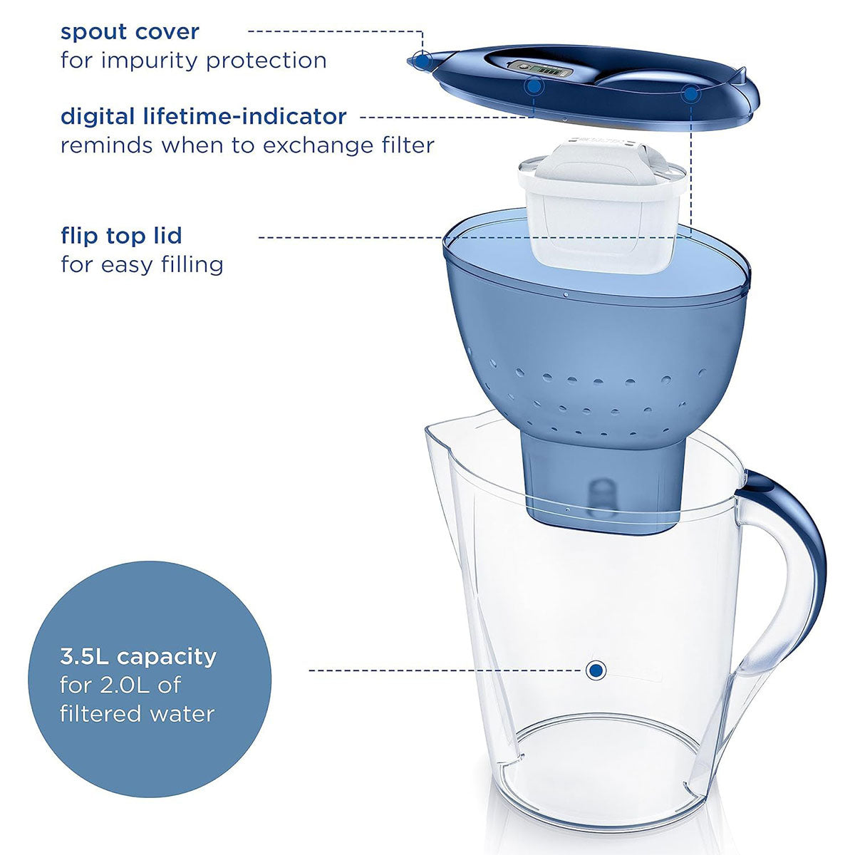 3.5L Water Filter Pitcher with Digital Timer, Dust-Proof Lid, Ergonomic Handle