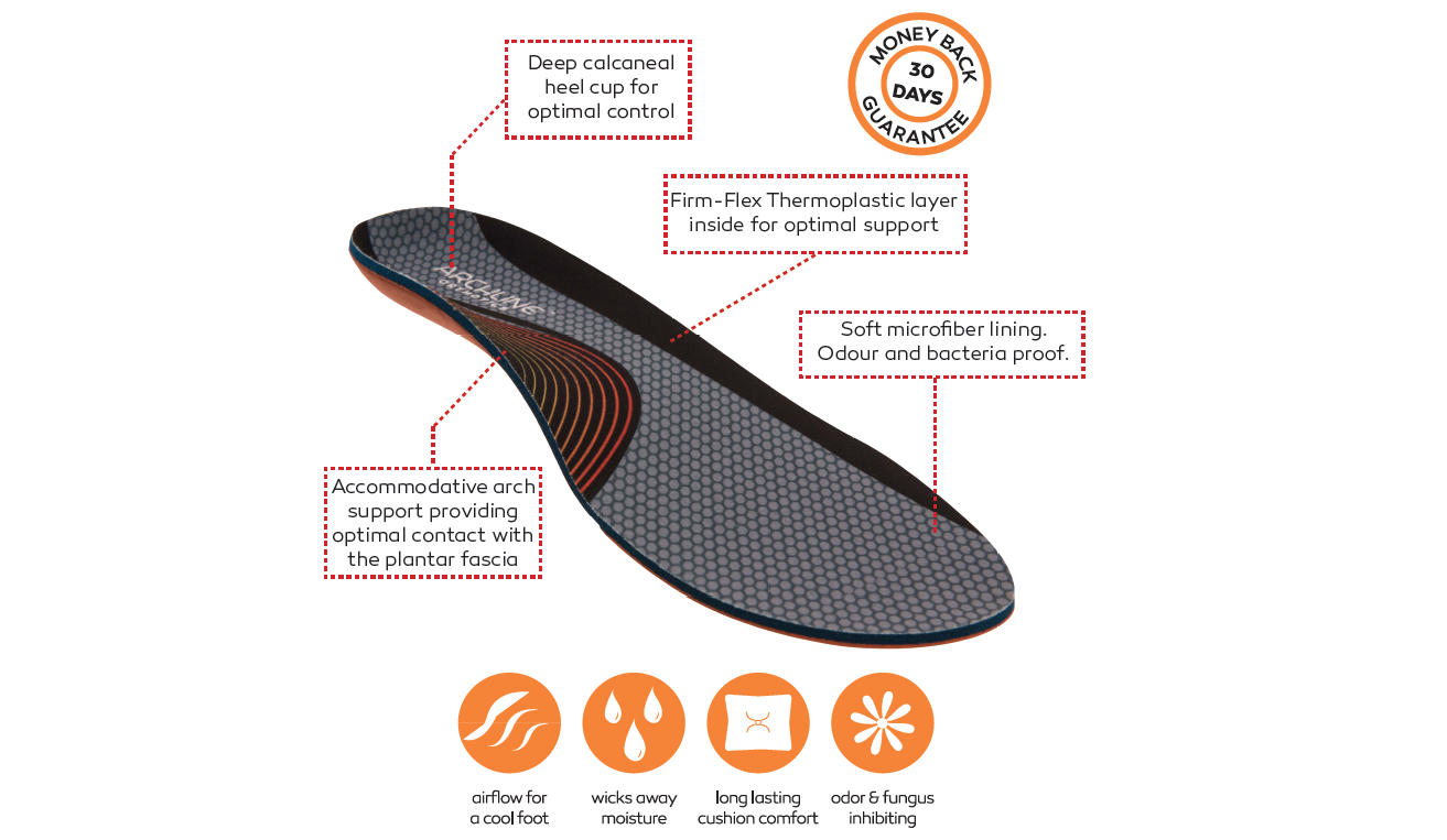 ARCHLINE Orthotics Insoles - Full Length Arch Support, Pain Relief - EUR 41