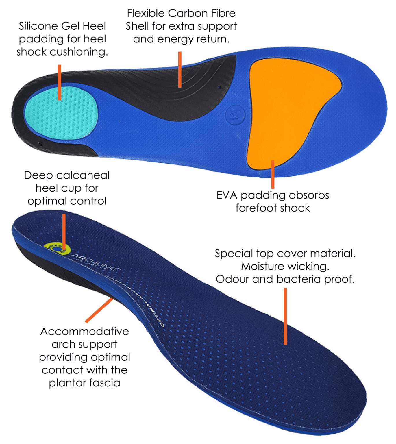 Archline Active Orthotics Full Length Arch Support Insoles - Pain Relief - L (EU 43-44) - SuperSaverAU - view 5
