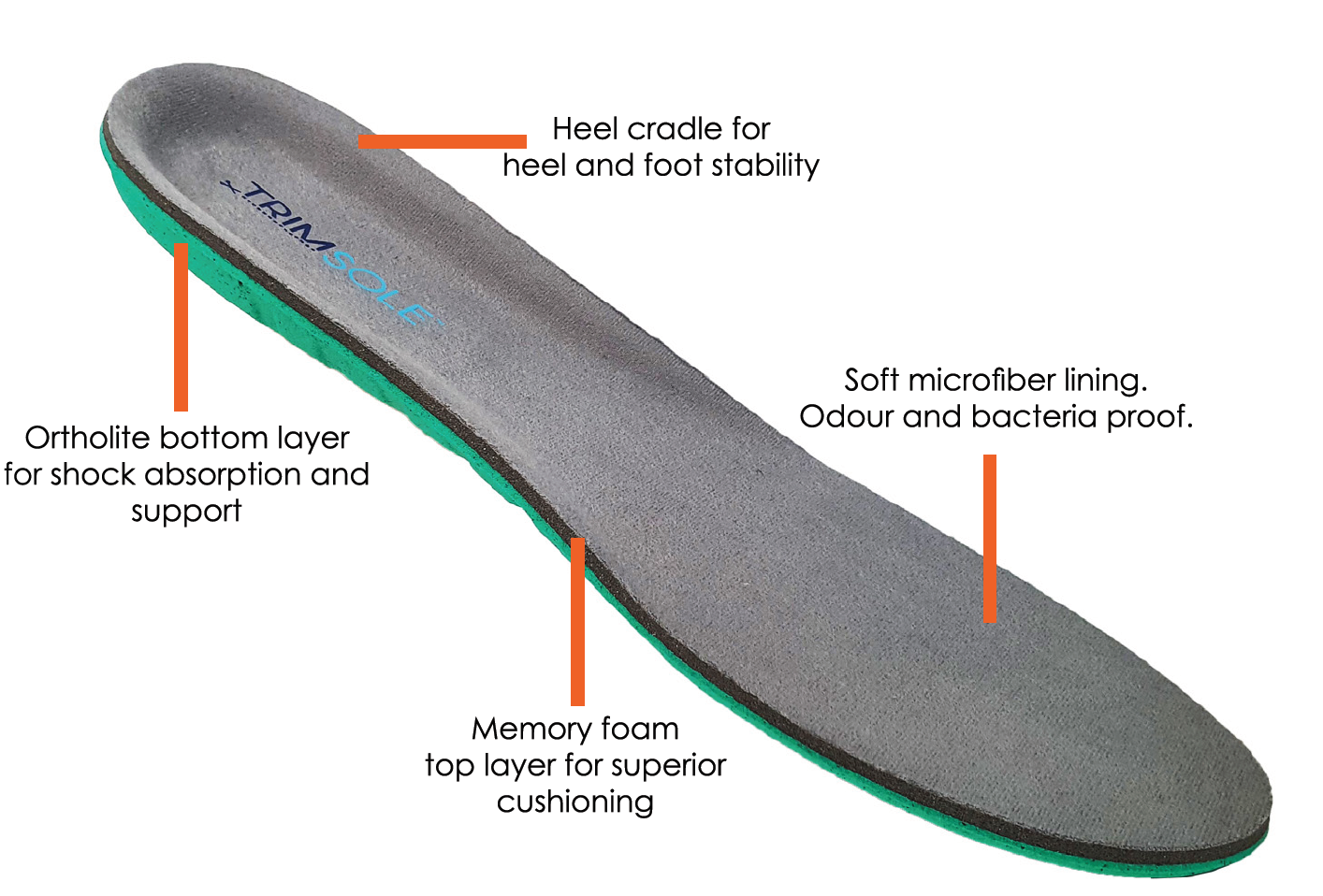 Trimsole Women's Memory Foam Work Insoles EU 36-41 Antibacterial Trim-to-Fit Pair