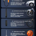 Rechargeable Car Tire Bike Air Pump Tire Inflator Portable Compressor Digital Cordles - SuperSaverAU - view 4
