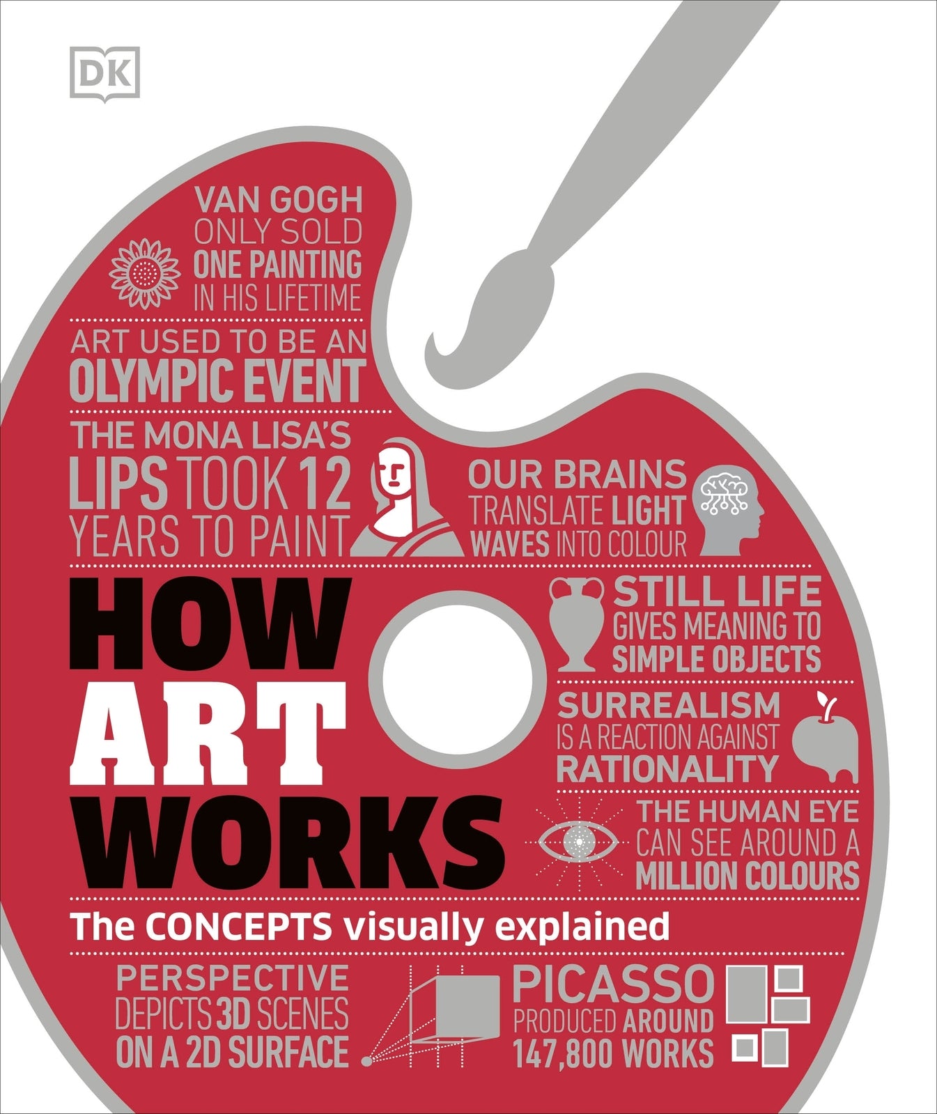 How Art Works: Visual Guide to Art Concepts