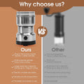 Multipurpose Electric Coffee Bean Grinder - SuperSaverAU - view 2
