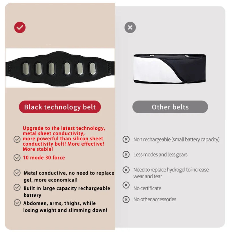 NNEOBA Abdominal Toning Belt Muscle Stimulator Metal Sheet Technology - SuperSaverAU - view 2