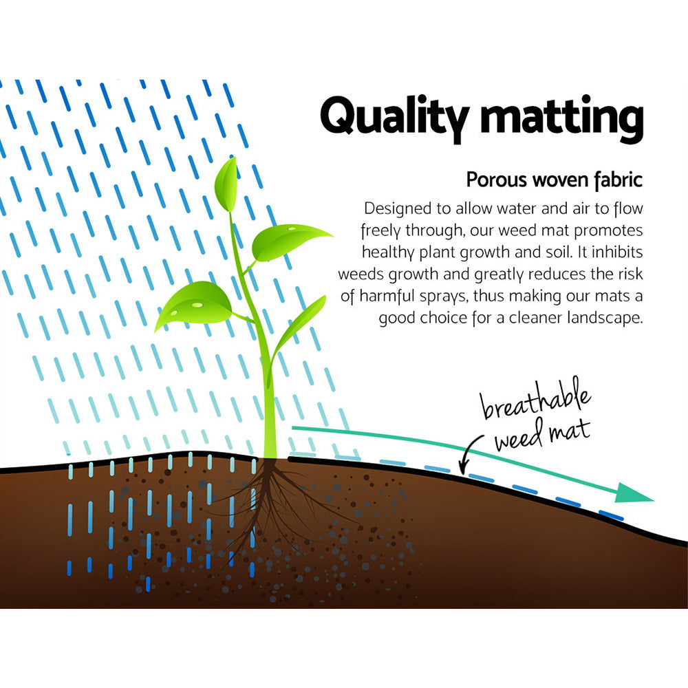 Instahut 0.915m x 50m Weed Control Mat - UV Resistant, Durable, Porous Surface - SuperSaverAU - view 5