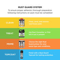 White Knight Rust Guard Epoxy Enamel Spray Paint 310g - Satin Black, Solvent Based Metal Finish