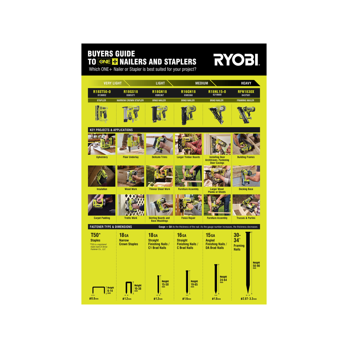 Ryobi 18V One Cordless Nail Gun - 100 x 15Ga Nails - 2" - Hypergreen - SuperSaverAU - view 5