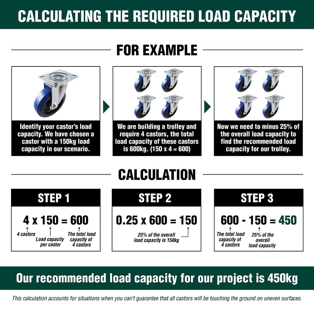 Moveit 50mm Hooded Grey Castor 2 Pack Steel Rubber Soft Tread - SuperSaverAU - view 5