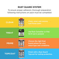 White Knight Rust Guard 1L Neutral Gloss Epoxy Enamel Paint, Solvent-Based, One-Step for Metal Surfaces