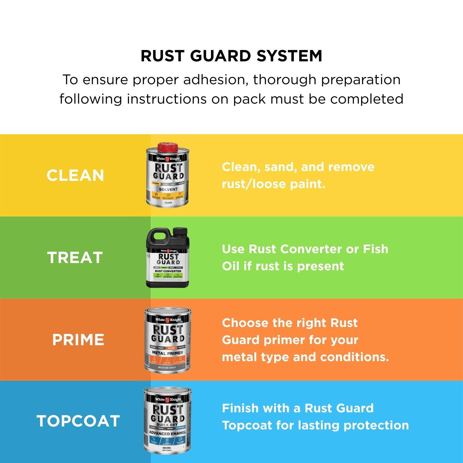White Knight Rust Guard Metal Primer 1L - Medium Grey Solvent Based Rust-Inhibiting Primer