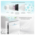 Winix Air Purifier Package - True HEPA Filter, 4 Fan Speeds, Sleep Mode - PKAUS-1250A850