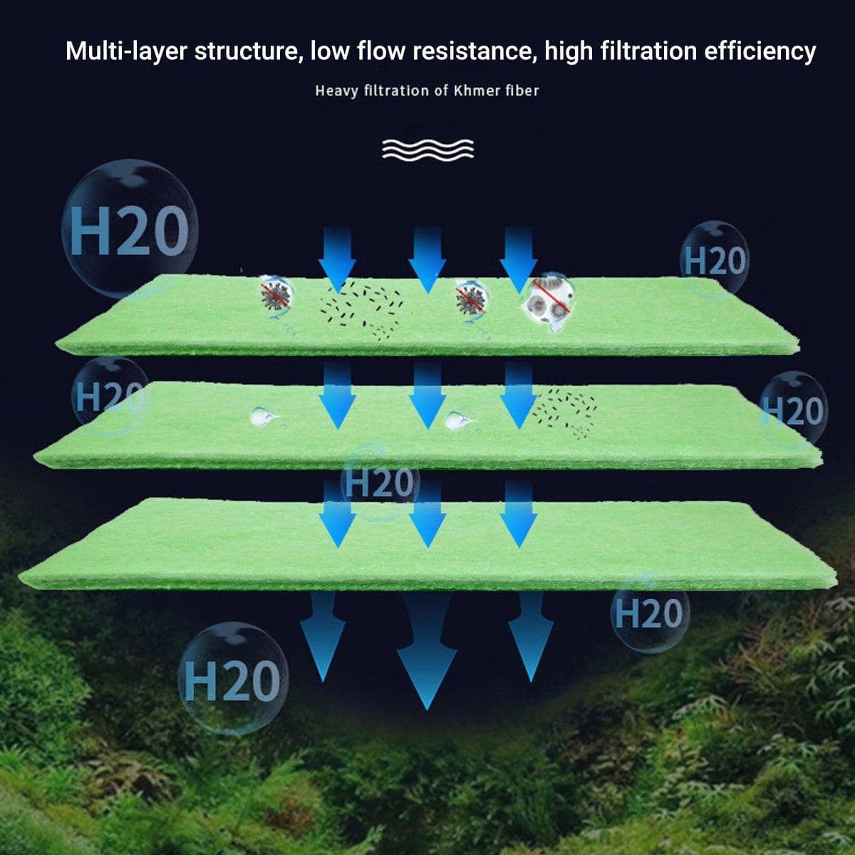 Aquarium Filter Sponge Foam Cotton Pad for Fish Tank and Pond Pump - Single Sheet - view 4