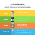 White Knight Rust Guard 310g Flat White Epoxy Enamel Spray Paint