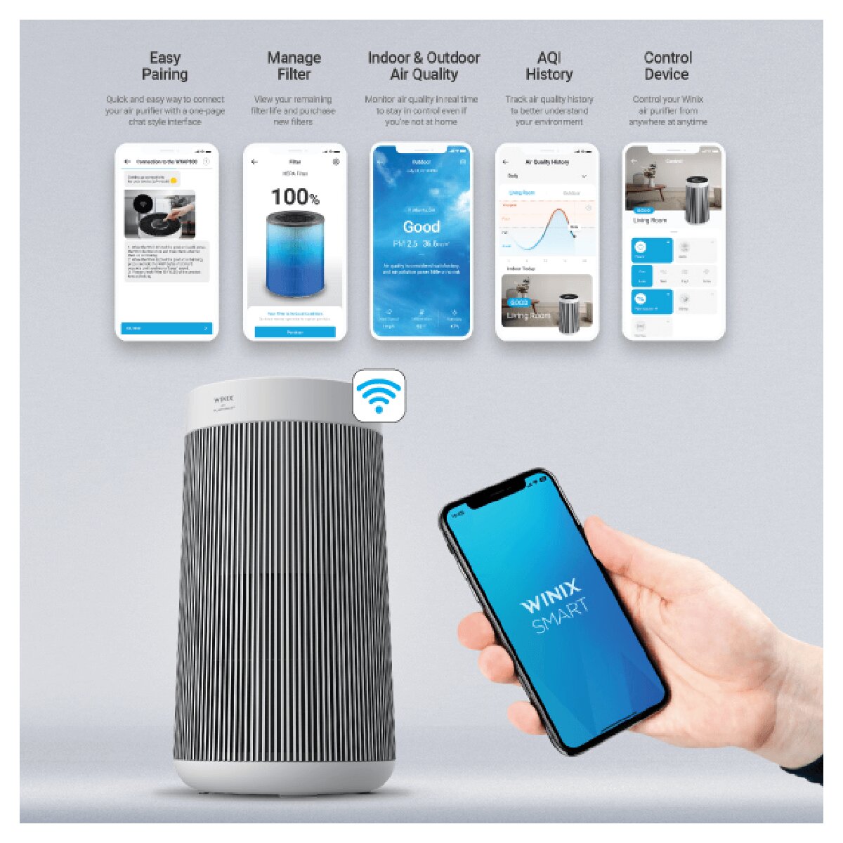 Winix Zero Plus 360 5-Stage Air Purifier - Silver, Plasmawave, HEPA Filter - WXAP800S