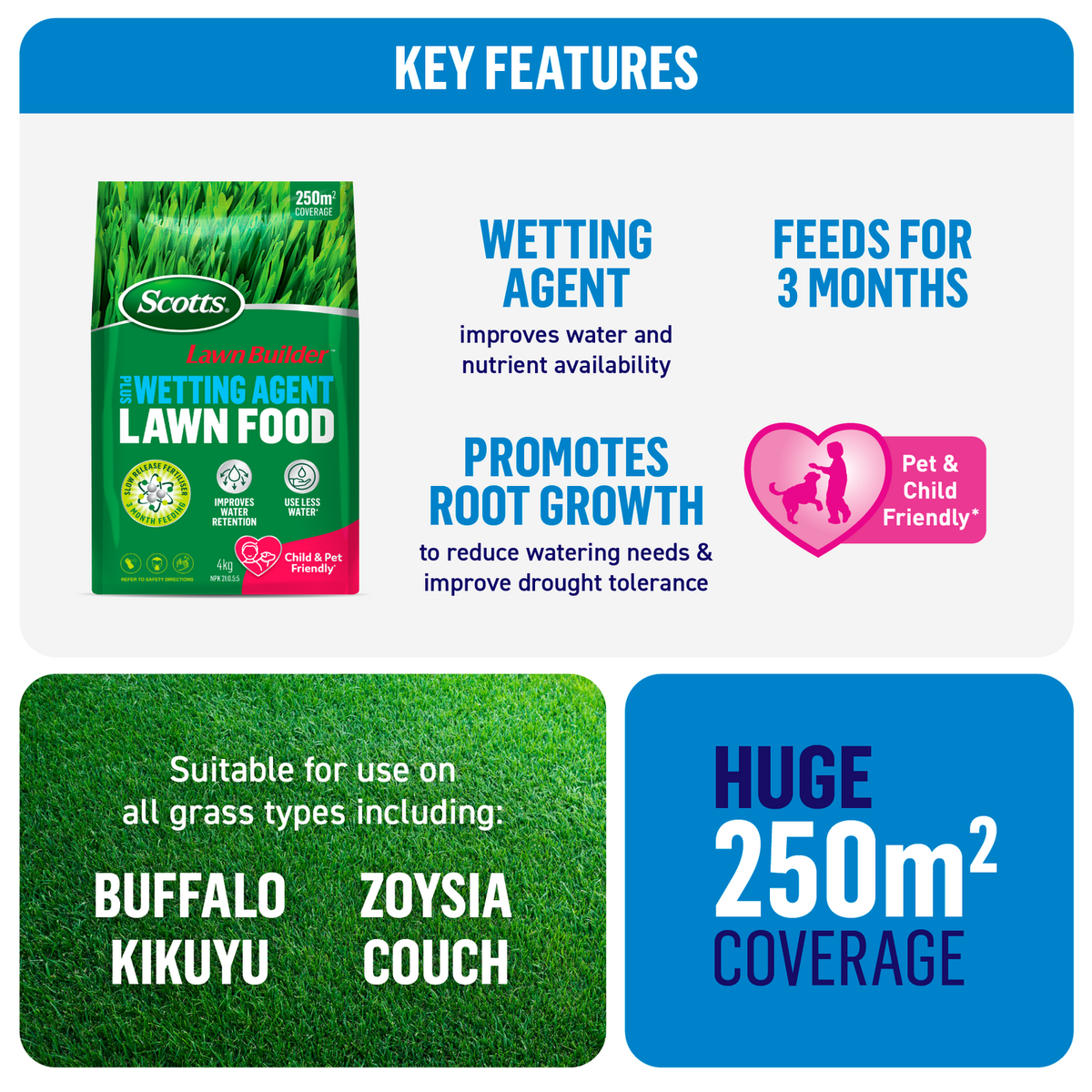 Scotts Lawn Builder - 4kg - Granular Fertiliser - Wetting Agent - SuperSaverAU - view 5