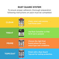 White Knight Rust Guard 1L Flame Red Gloss Epoxy Enamel Paint UV-Resistant for Metal