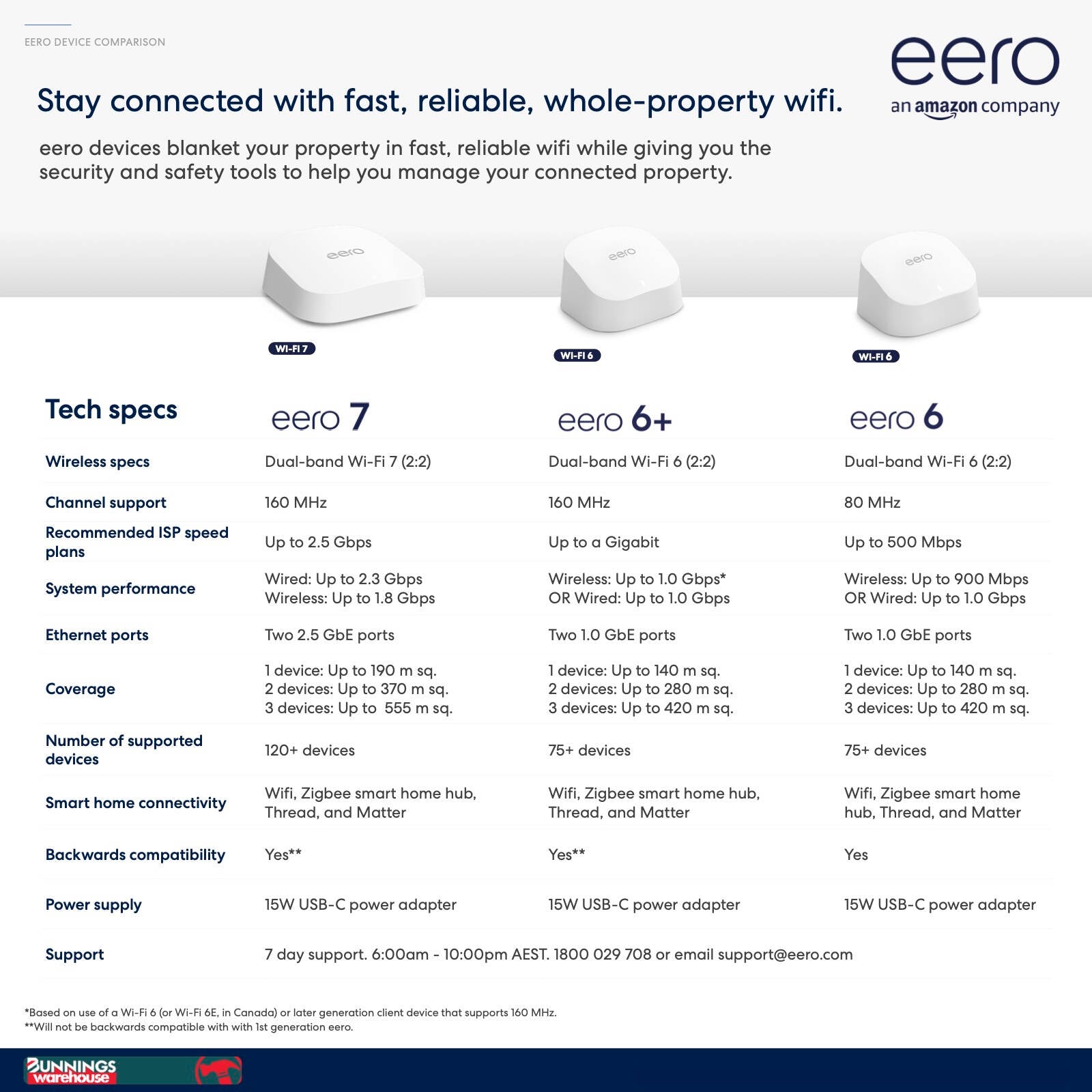 eero 6+ Mesh Dual Band Wi-Fi 6 Router & Extenders R010315 - 3 Pack, 1 Gbps, White